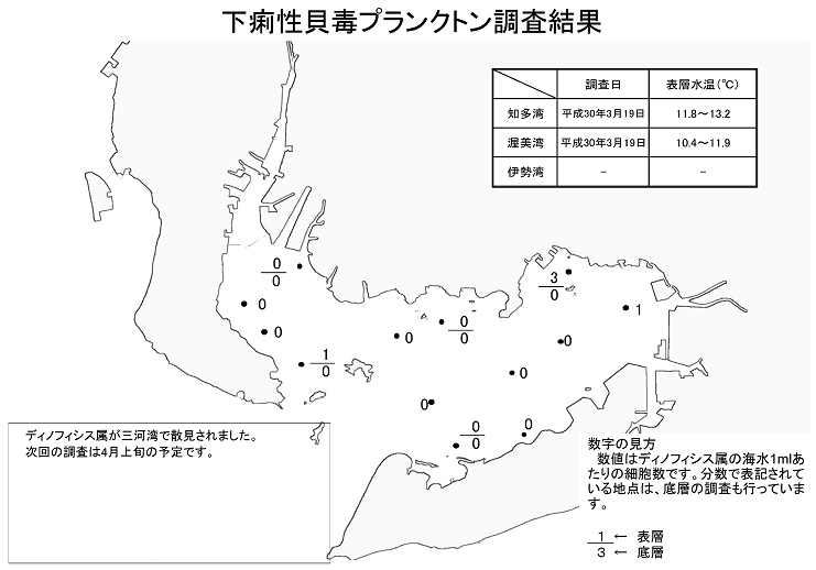 下痢性貝毒プランクトン調査結果20180319