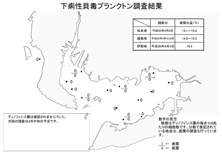 下痢性貝毒プランクトン調査結果20180406