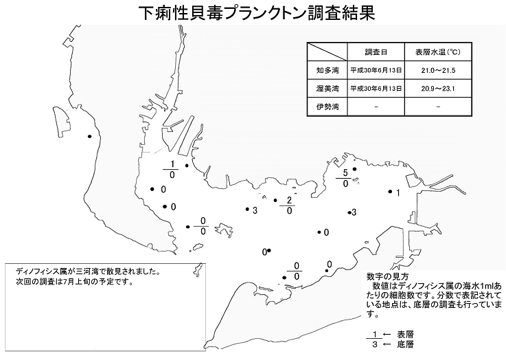 下痢性貝毒プランクトン調査結果20180613