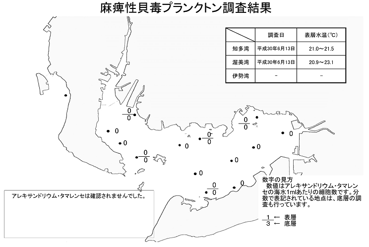 麻痺性貝毒プランクトン調査結果修正201800613