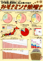 政宗、信玄、家康…戦国武将のパワーの源！　古今東西、老若男女、みんな食べてる！？みそ！ミソ！味噌！