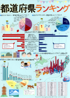 都道府県ランキング