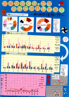 朝練がなくなった今あなたは何してる？　～朝の時間を有効に！！～