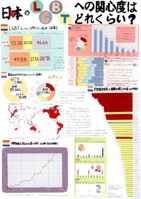 日本のLGBTへの関心度はどれくらい？
