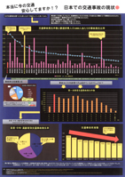 本当に今の交通安心していますか！？　日本での交通事故の現状