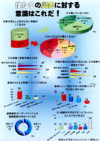 僕たちの災害に対する意識はこれだ！