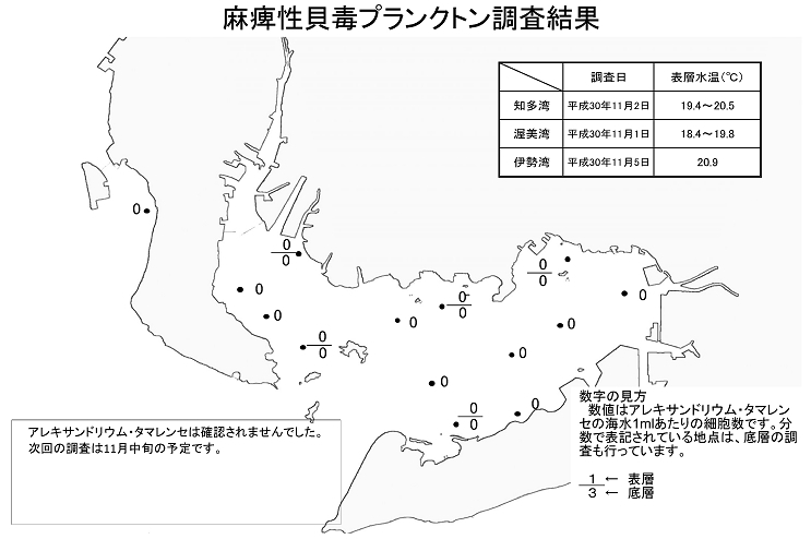 麻痺性貝毒プランクトン調査結果20181105