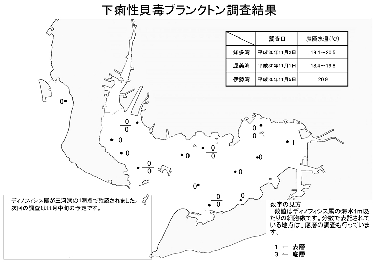 下痢性貝毒プランクトン調査結果20181105