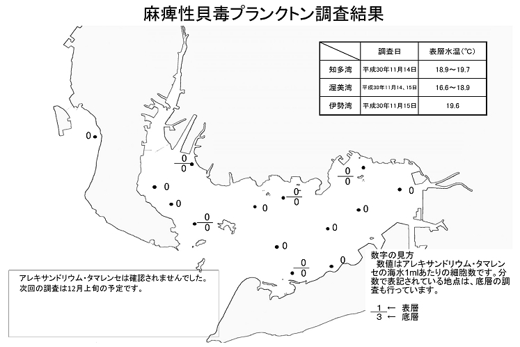 貝毒原因プランクトン調査結果20181115