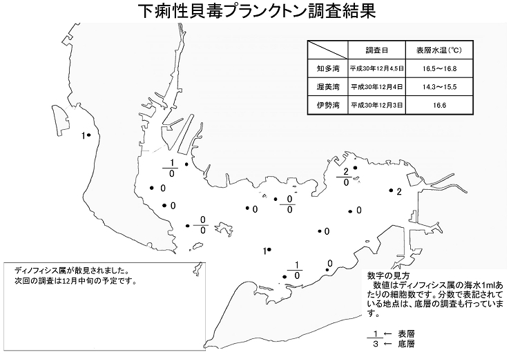 下痢性貝毒プランクトン調査結果20181205