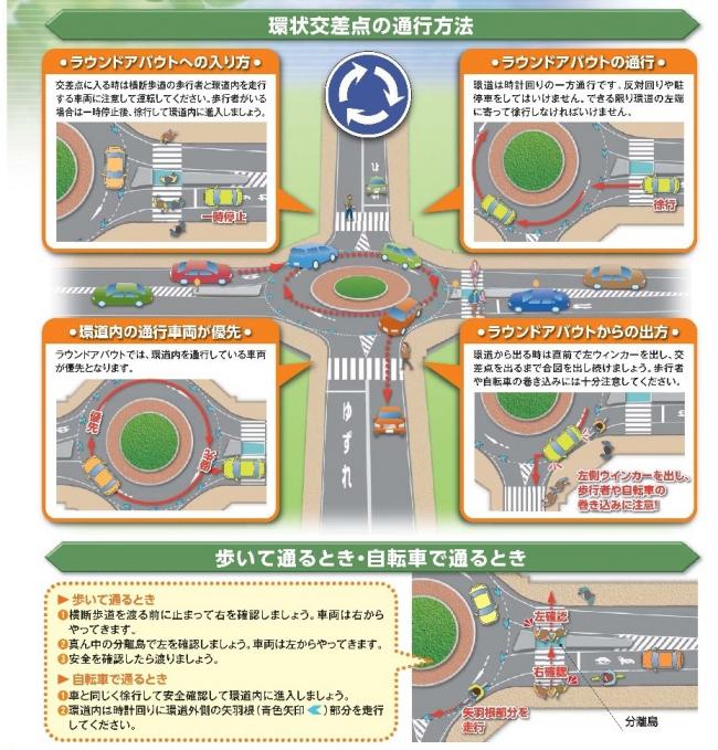 ラウンドアバウトの通行方法