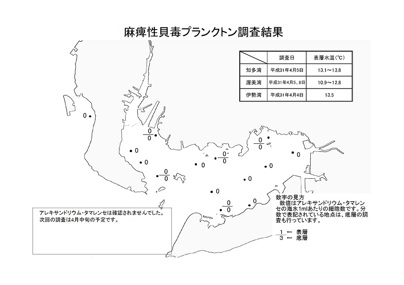 麻痺性貝毒プランクトン調査結果20190408