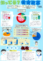 知ってる？教育改革