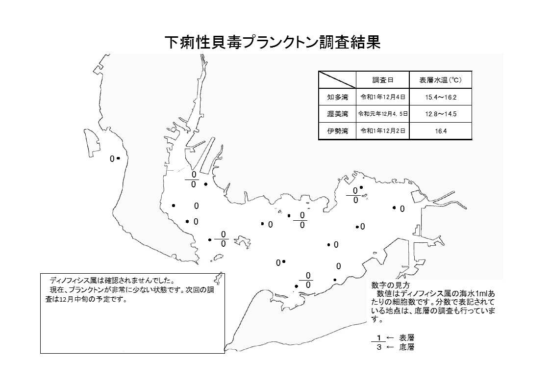 下痢性貝毒プランクトン調査結果20191205