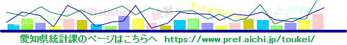 愛知県統計課のページはこちらへ