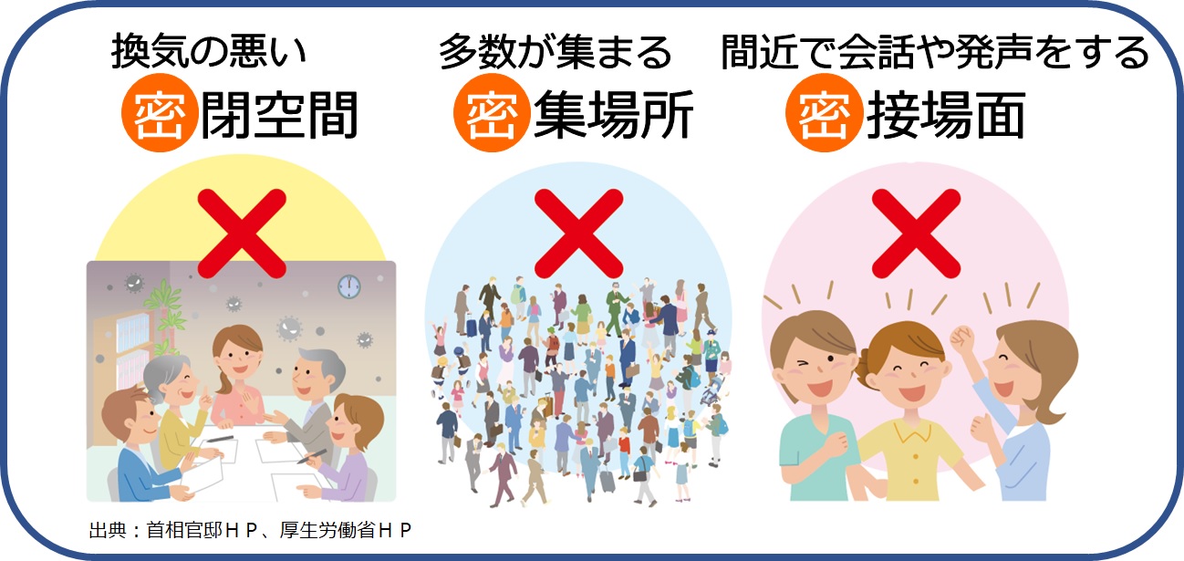 3つの密を避けて行動を抑制してください
