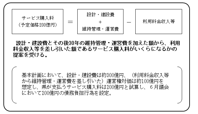 スキーム１