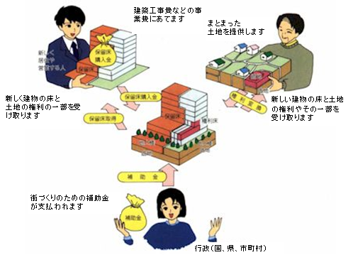 市街地再開発事業