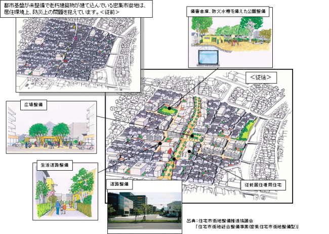 密集市街地整備型