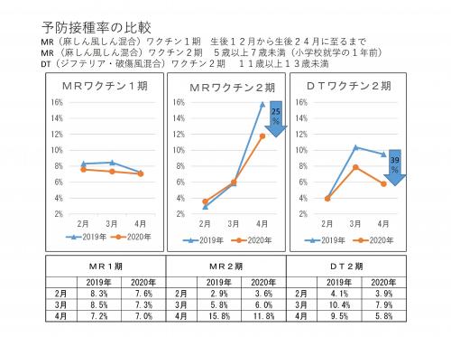 4月分調査