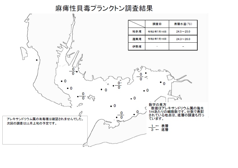 麻痺性貝毒プランクトン調査結果20200716