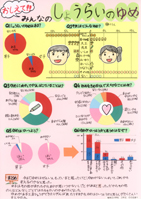 おしえて！！みんなのしょうらいのゆめ