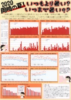 2020岡崎の夏！いつまで暑い？いつもより暑い？？