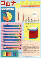 コロナに負けるな！！～その対策と意識について～