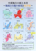 中部地方の雨と水害～梅雨と台風の雨量と被害額～