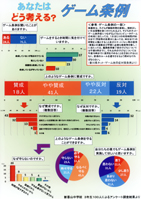 あなたはどう考える？ゲーム条例