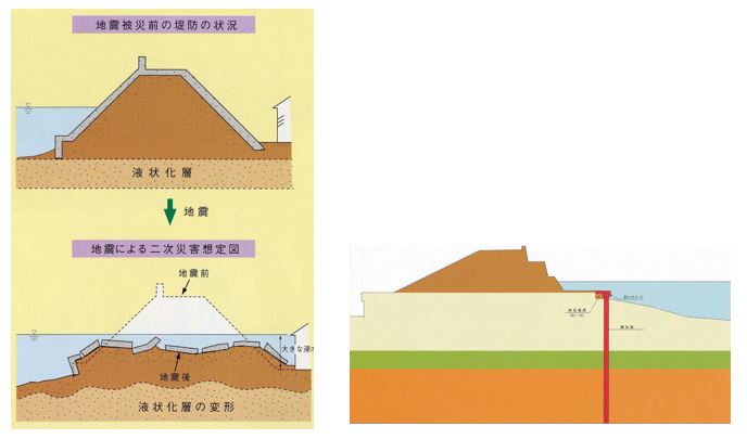 液状化、沈下、矢板工法