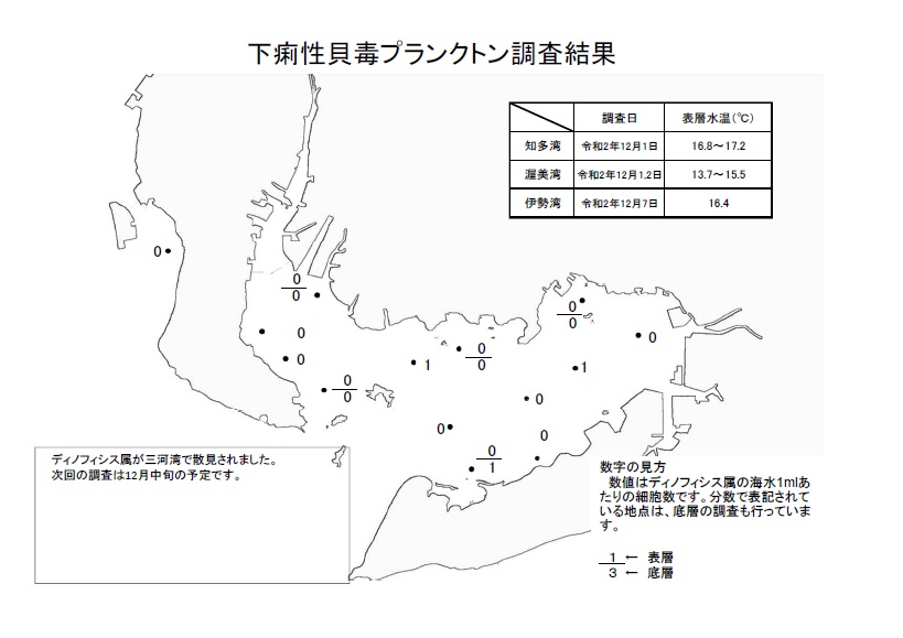 下痢性貝毒プランクトン調査結果20201201