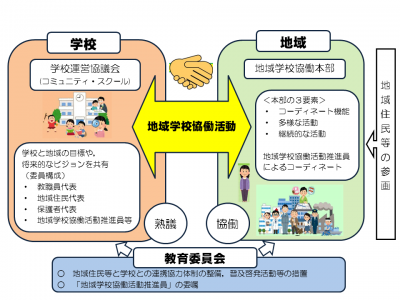 地域学校協働活動