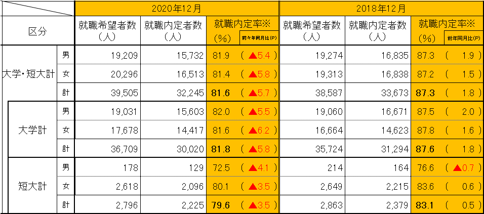 年比較