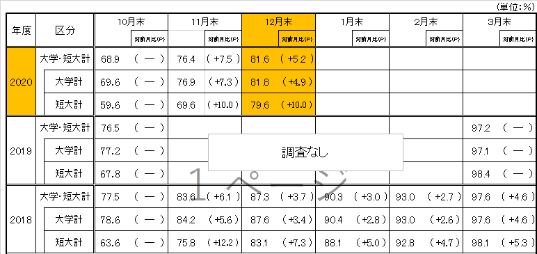 月別推移