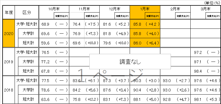 月別推移