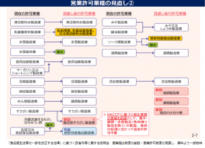 見直し2