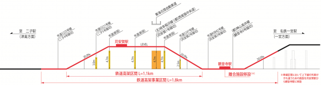 事業概要図(側面)