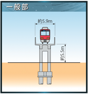 標準断面(一般図)