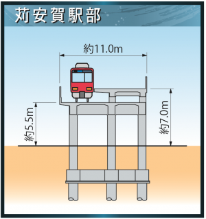 標準断面(苅安賀駅部)