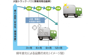 適切な点検・整備