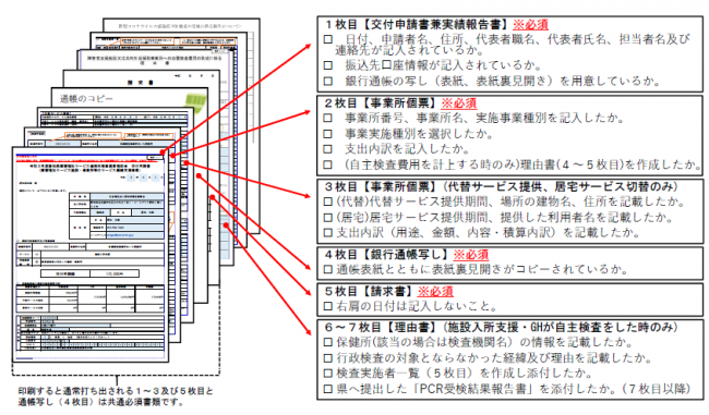 【申請書一式のイメージ】