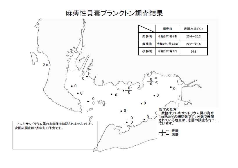 麻痺性貝毒プランクトン調査結果20210705-07