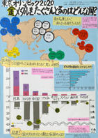 東京オリンピック２０２０ 金メダルをたくさんとるのはどんな国？