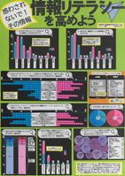 惑わされないで！その情報　情報リテラシーを高めよう