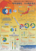 社会まかせにしない！自分たちから！ NO地球温暖化　GO脱炭素化