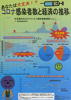 あなたは大丈夫！？コロナ感染者数と経済の推移