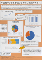 外国籍の子どもが過ごしやすい環境のために