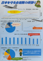 日本を守る自衛隊の頑張り