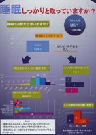 睡眠しっかりと取っていますか？